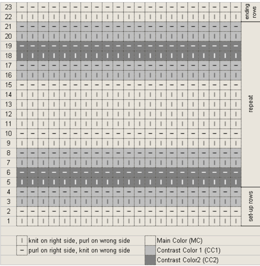 Pattern illustration