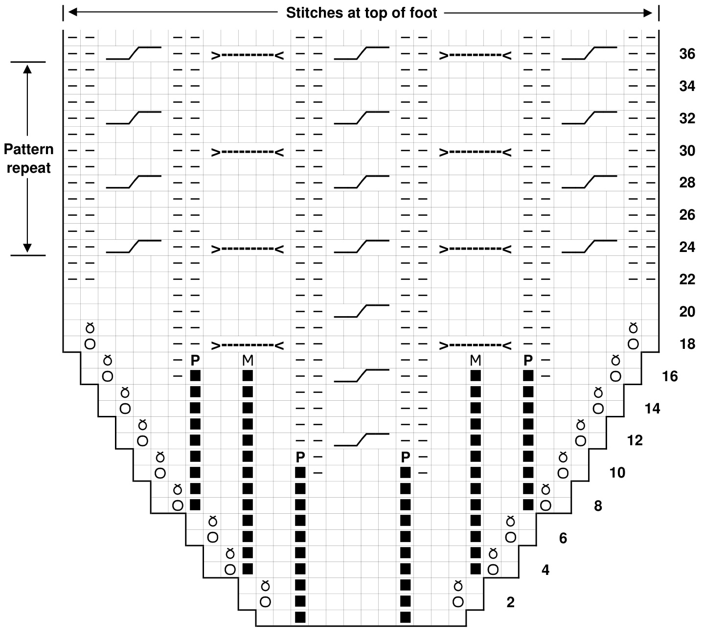 Pattern illustration