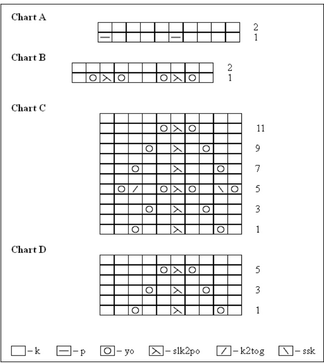 Pattern illustration