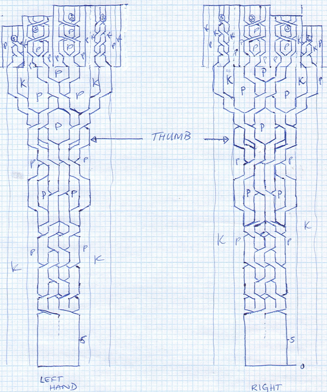 Pattern illustration