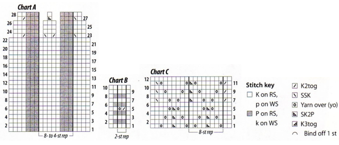 Pattern illustration