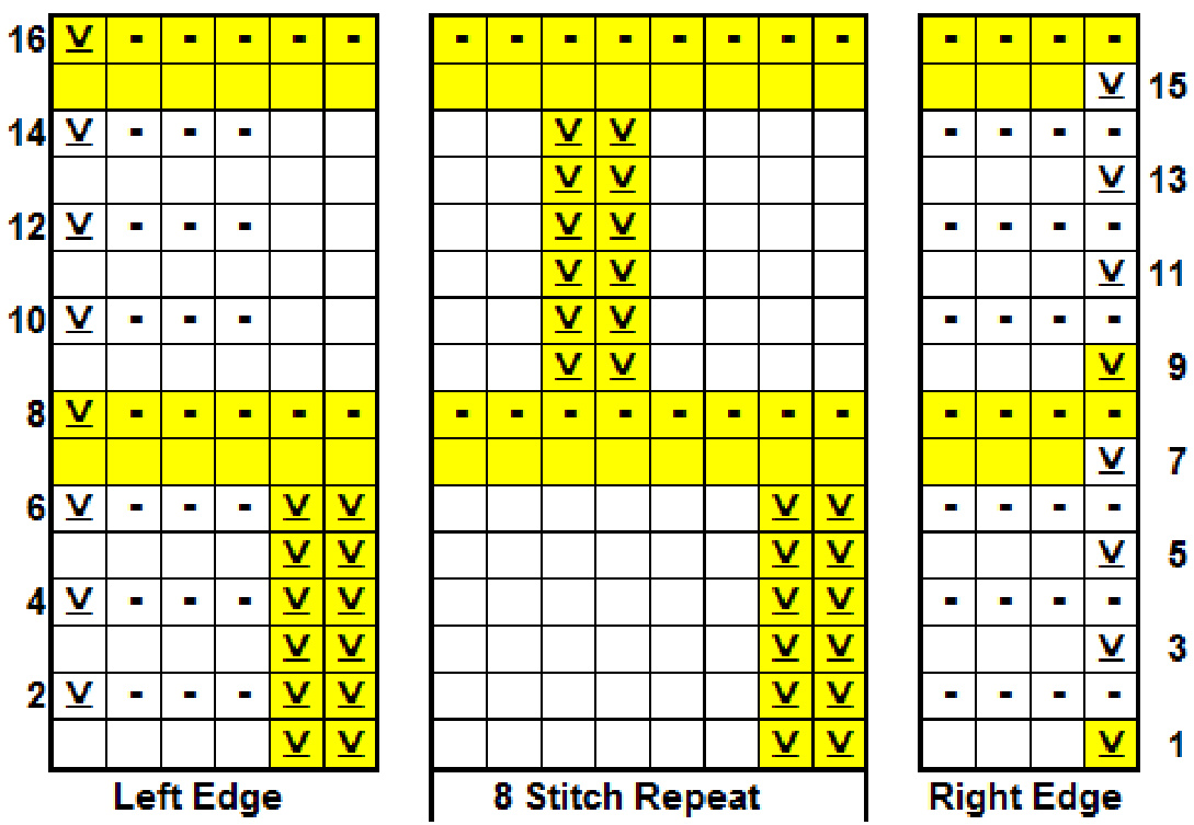 Pattern illustration