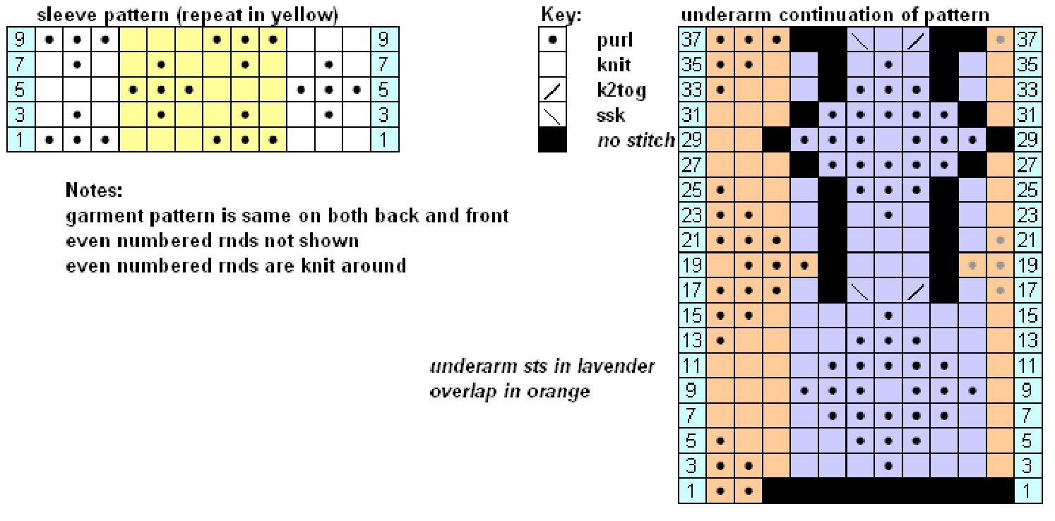 Pattern illustration