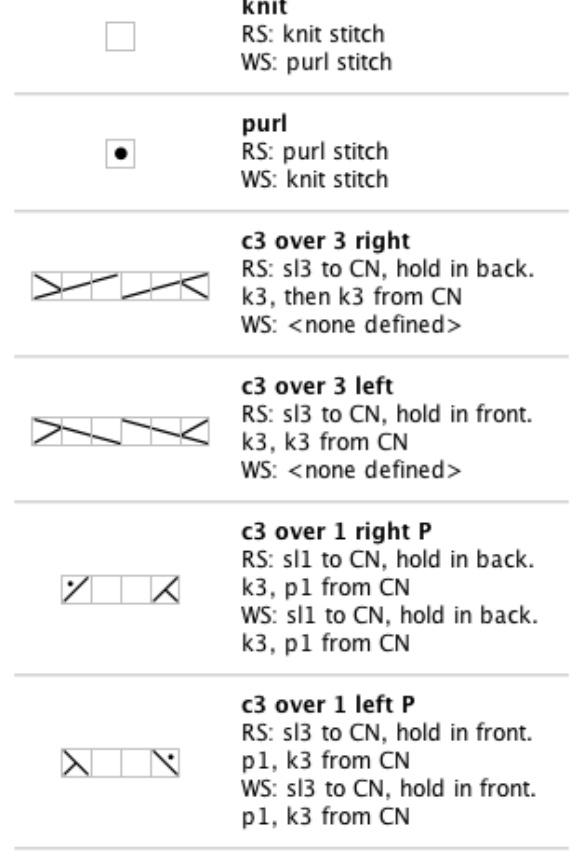 Pattern illustration