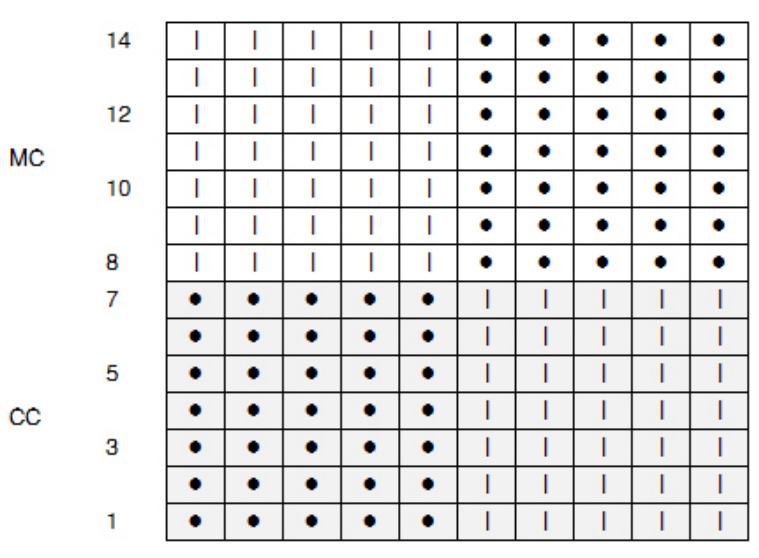 Pattern illustration