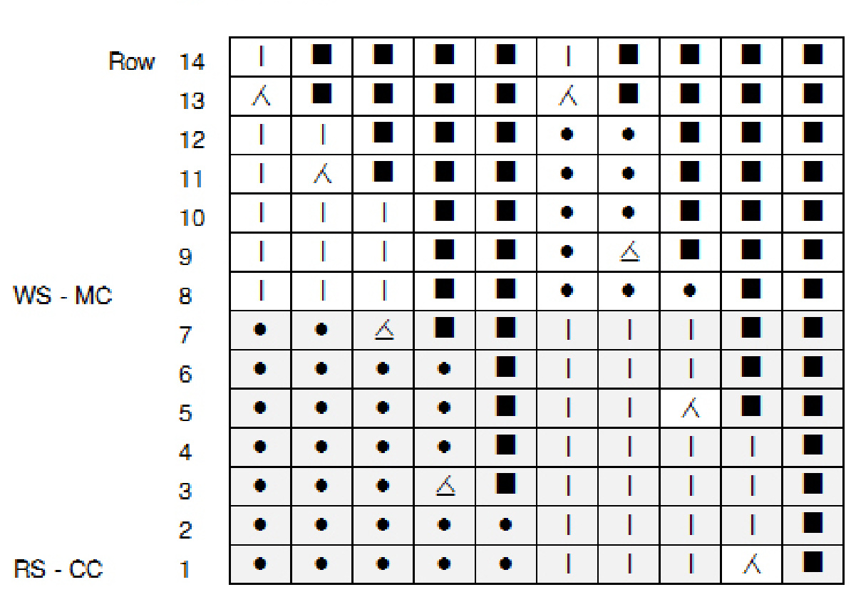 Pattern illustration