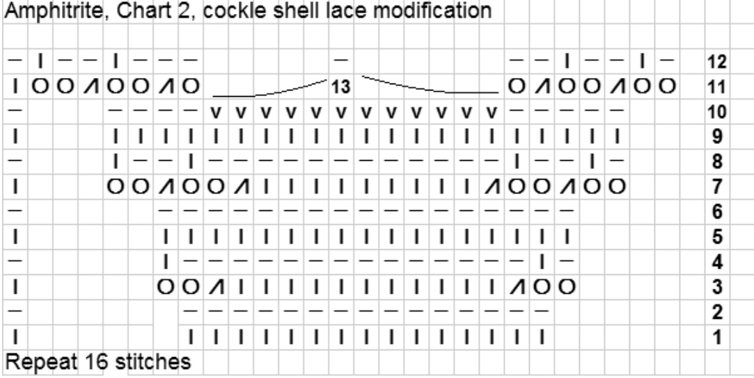 Pattern illustration