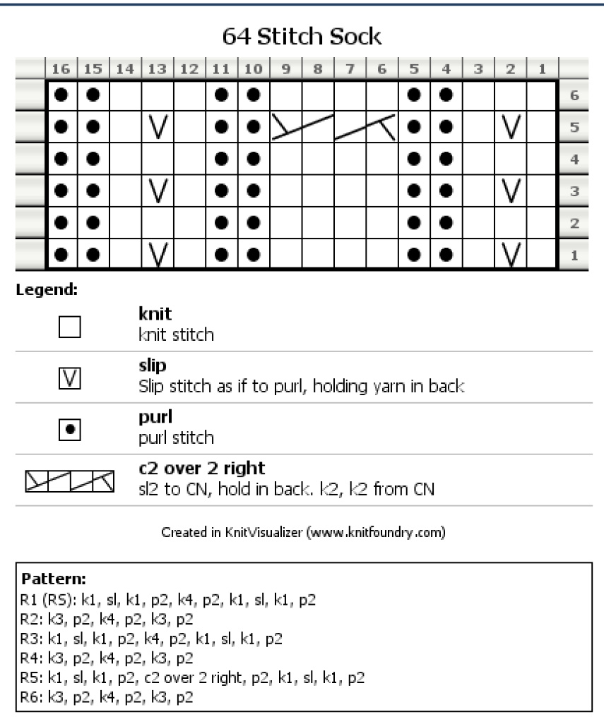 Pattern illustration