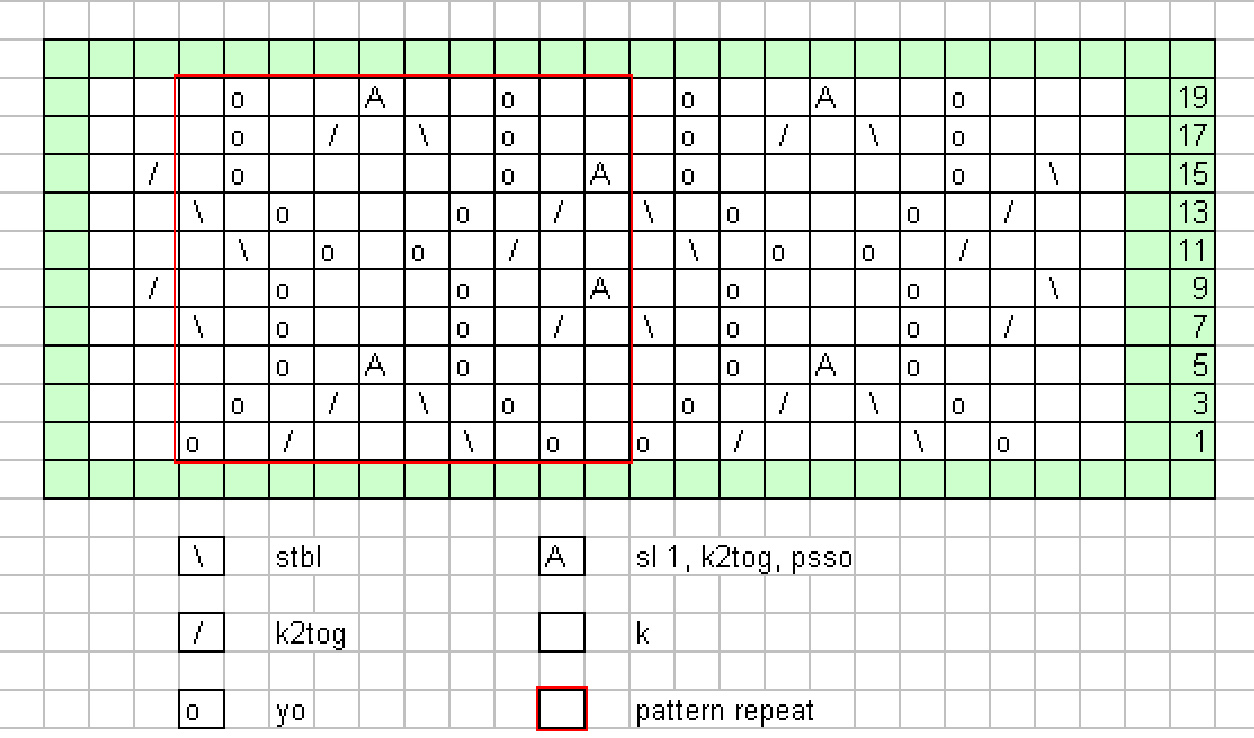 Pattern illustration