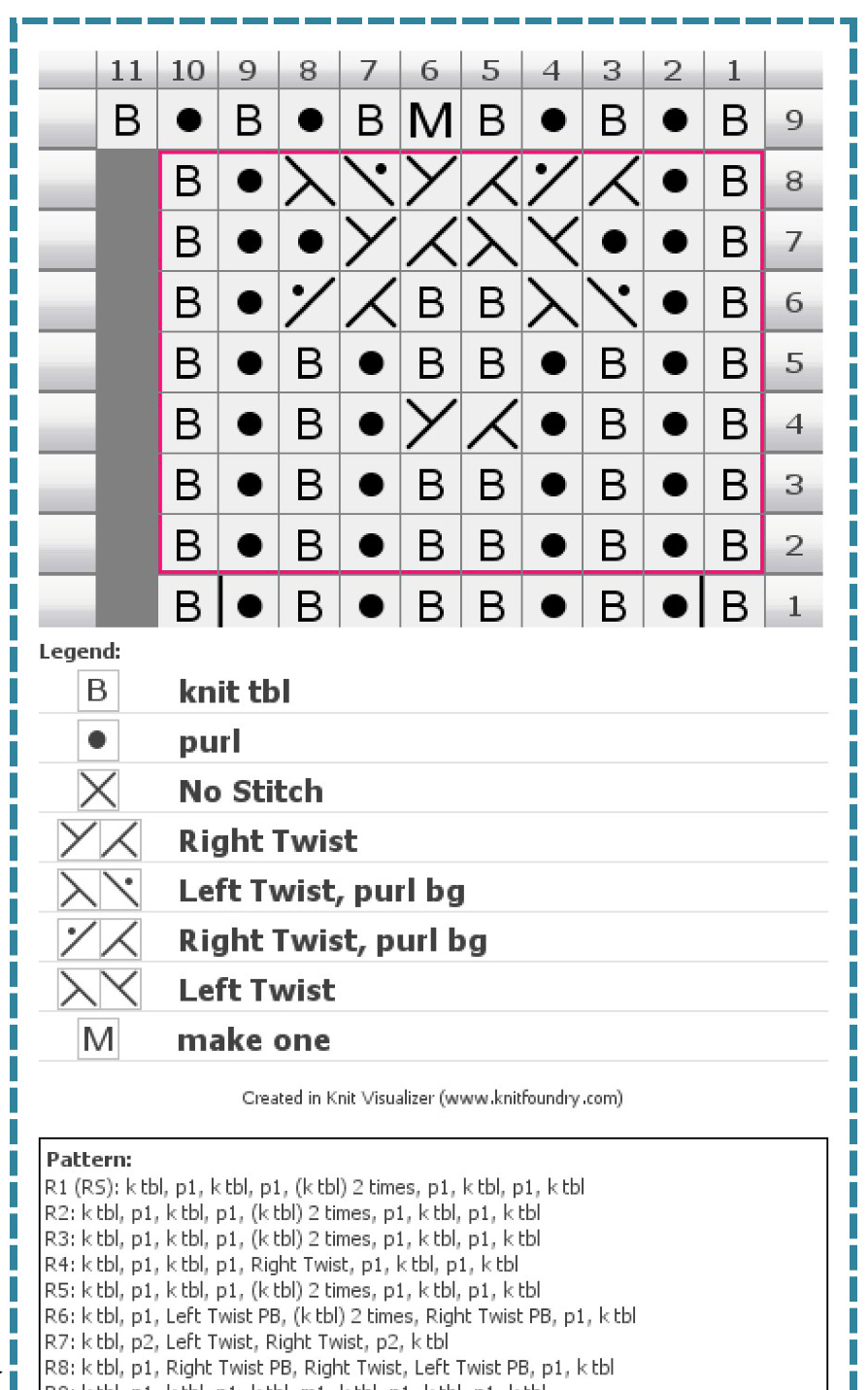 Pattern illustration