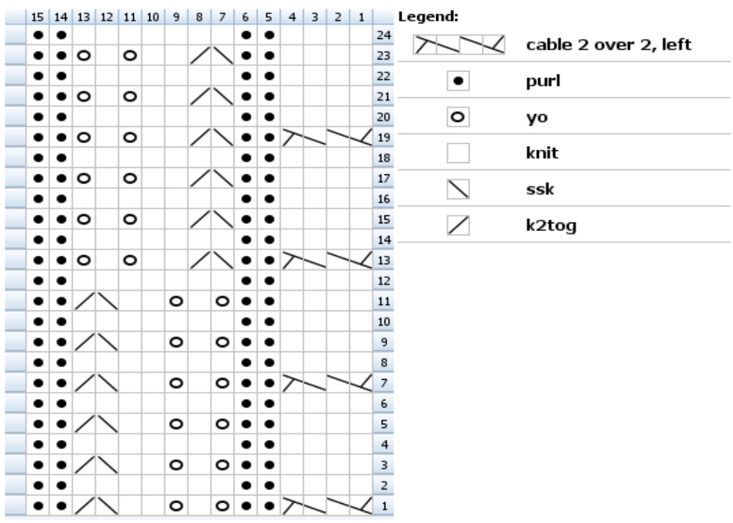 Pattern illustration