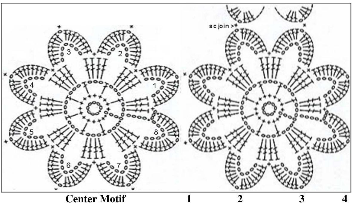 Pattern illustration