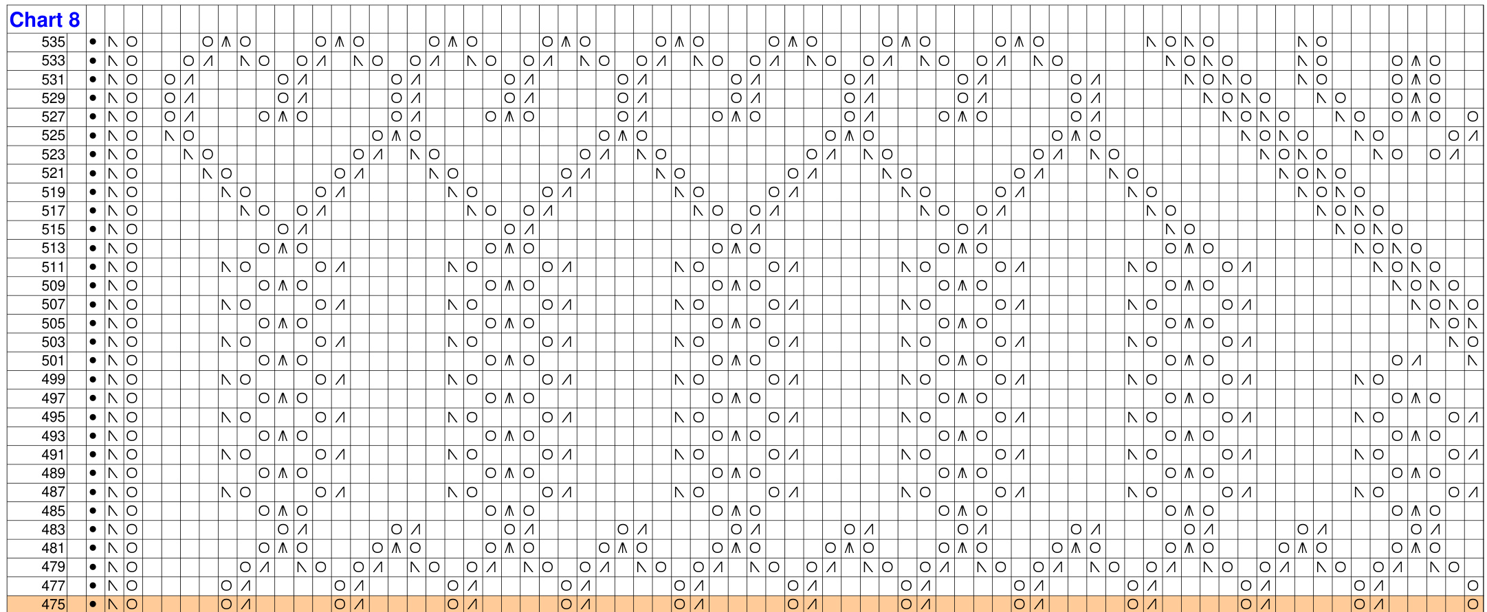 Pattern illustration