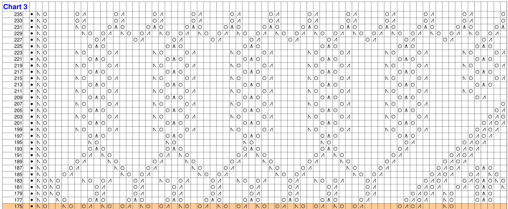 Pattern illustration