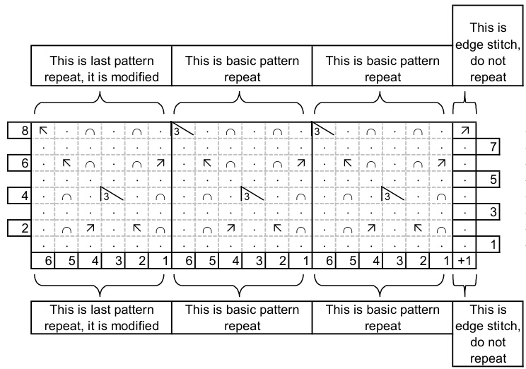 Pattern illustration