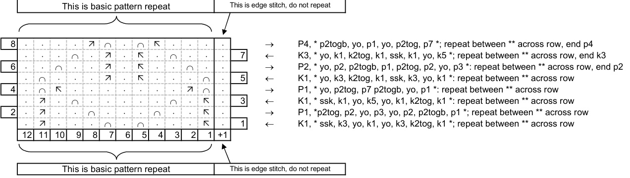 Pattern illustration