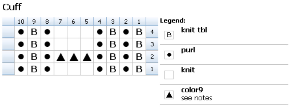 Pattern illustration