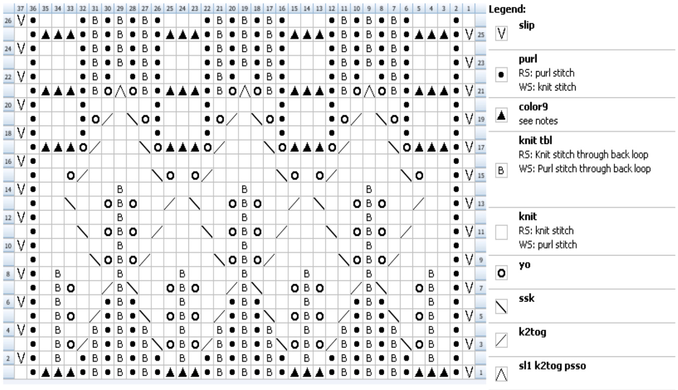 Pattern illustration