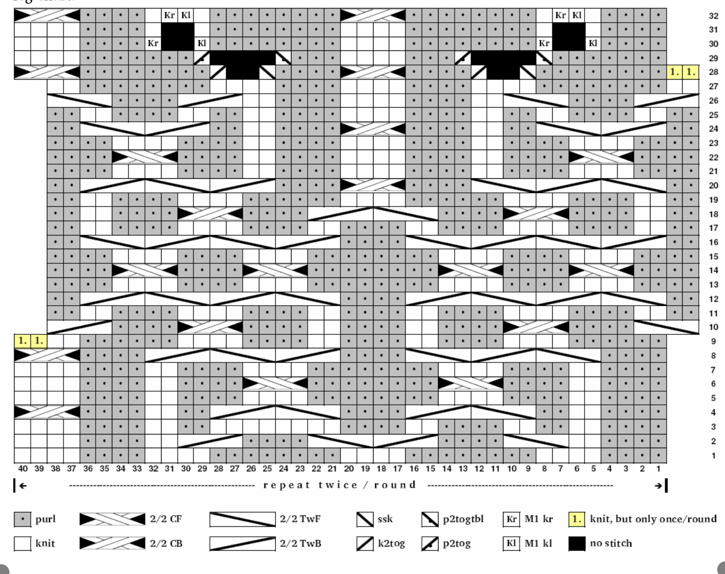 Pattern illustration