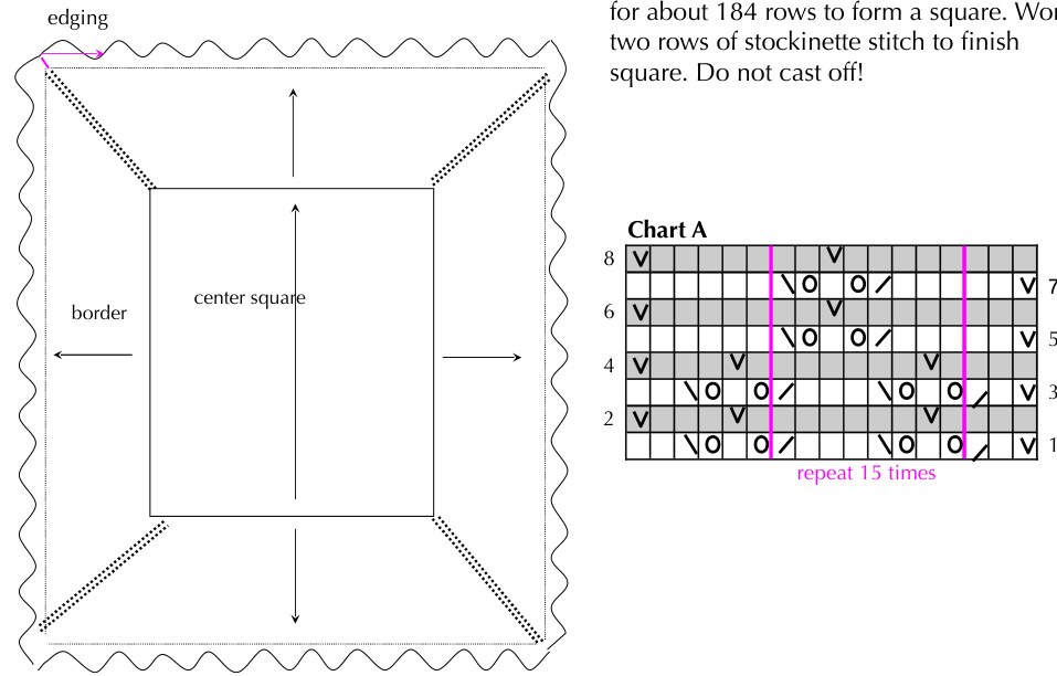 Pattern illustration