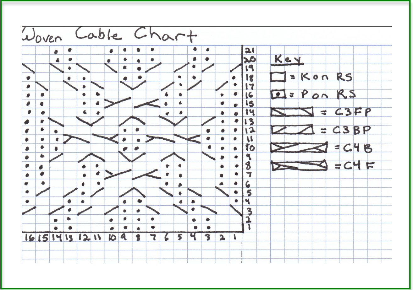 Pattern illustration