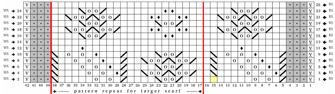 Pattern illustration