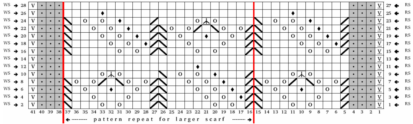 Pattern illustration