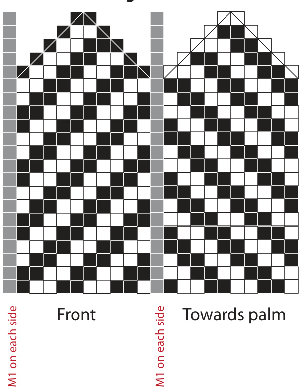 Pattern illustration