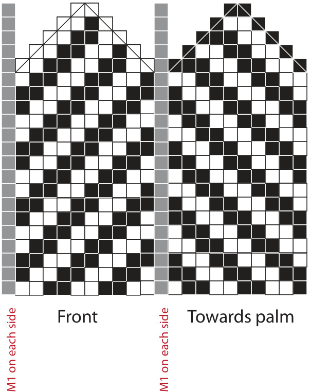 Pattern illustration