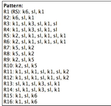 Pattern illustration