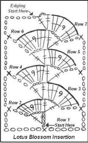 Pattern illustration