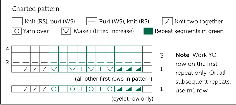 Pattern illustration