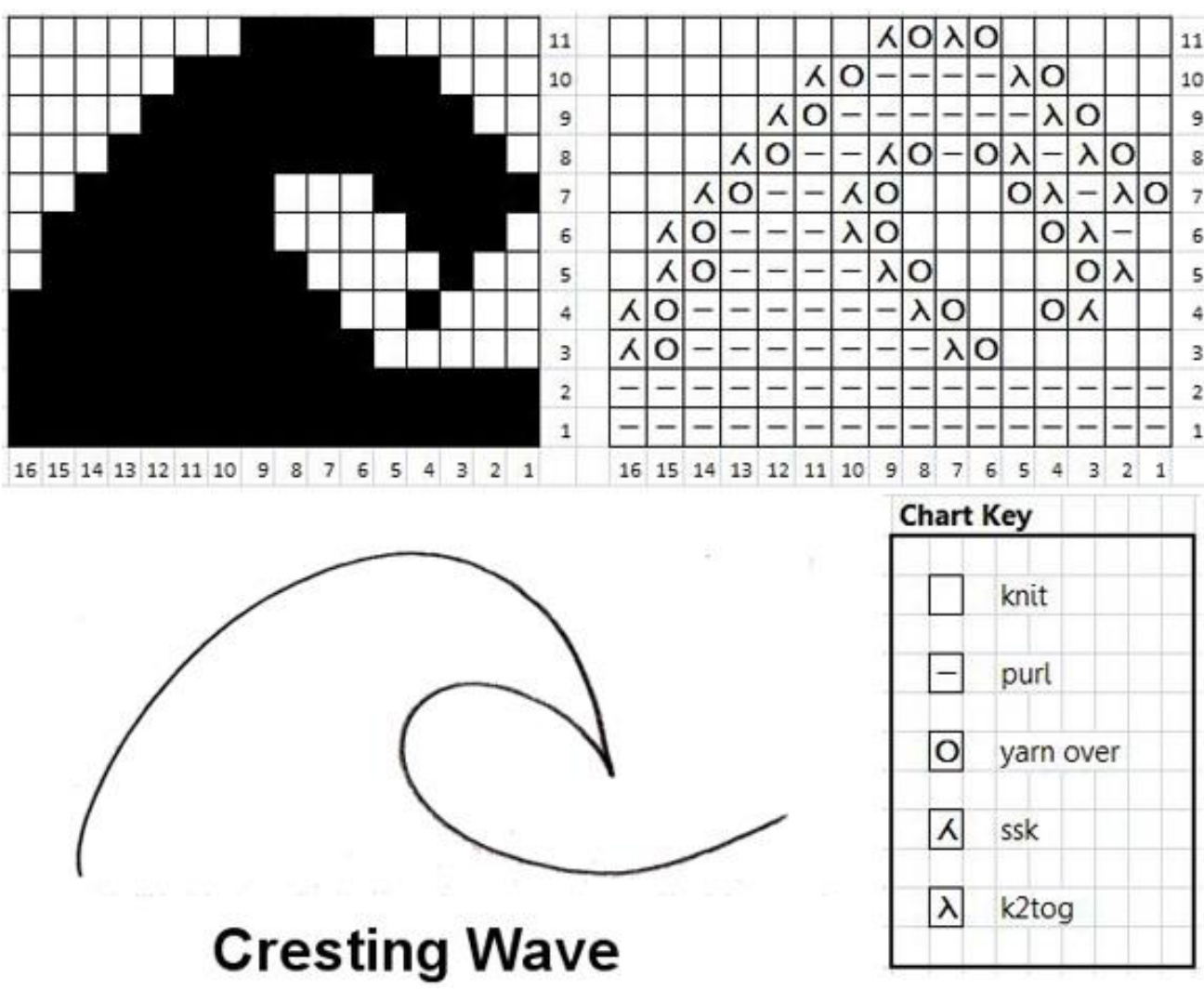 Pattern illustration