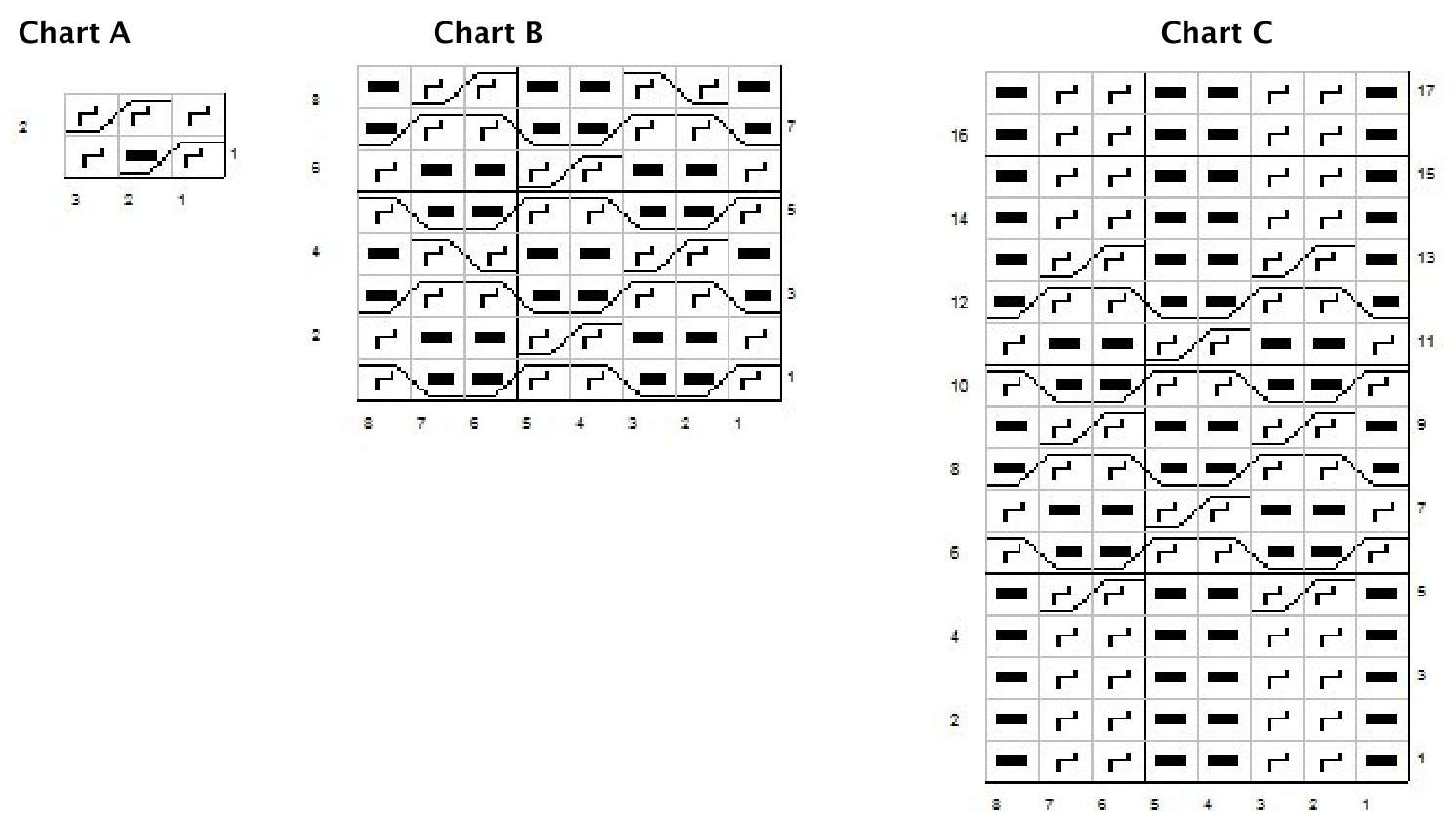 Pattern illustration