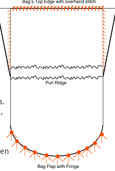 Pattern illustration