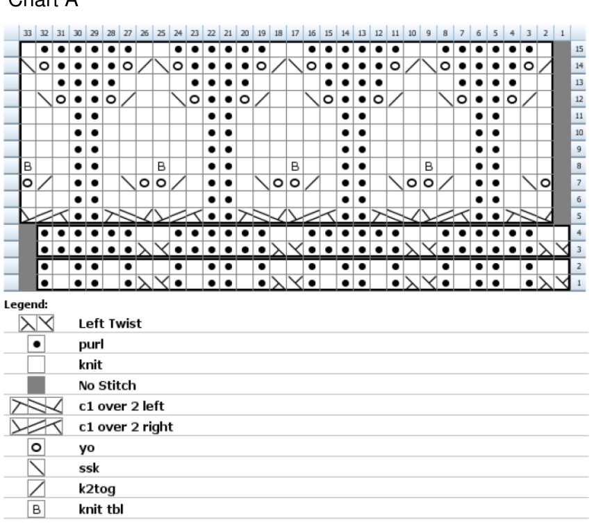 Pattern illustration