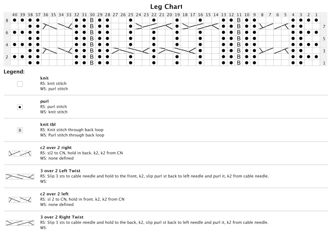 Pattern illustration