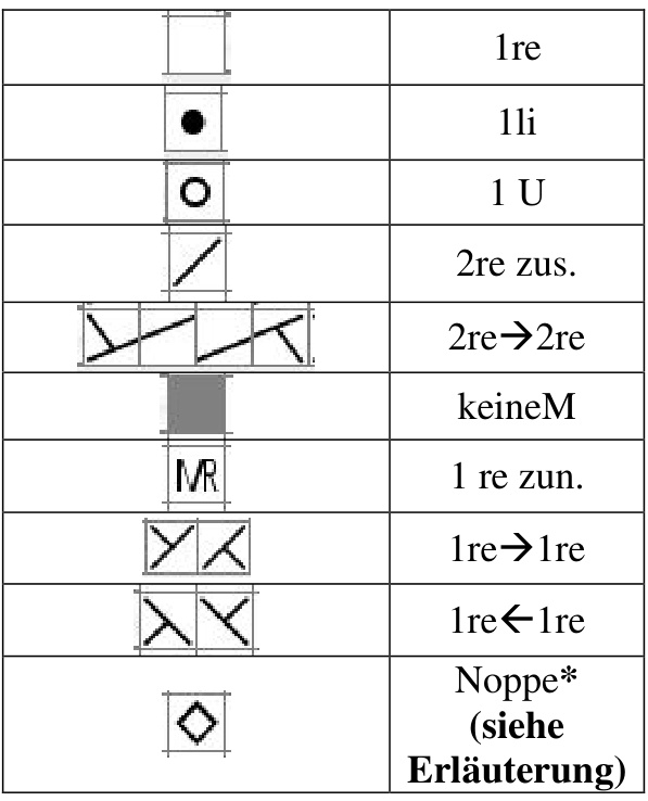 Pattern illustration