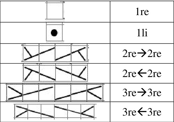 Pattern illustration