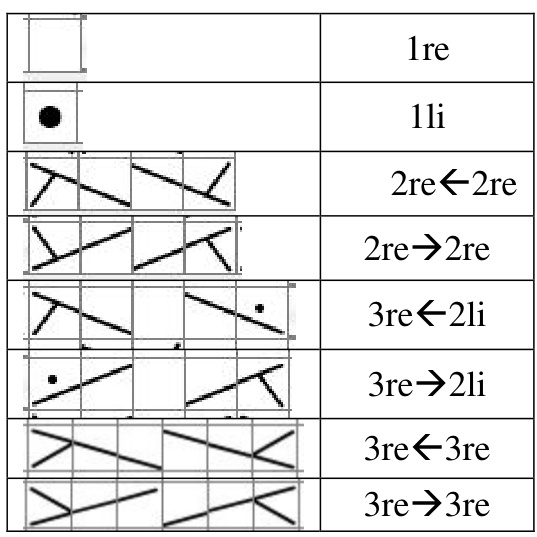 Pattern illustration