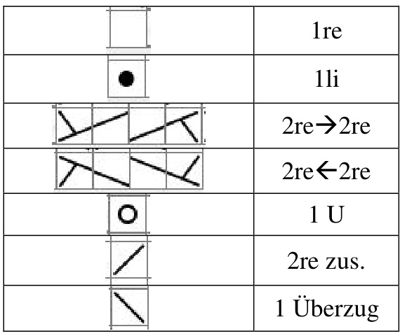 Pattern illustration