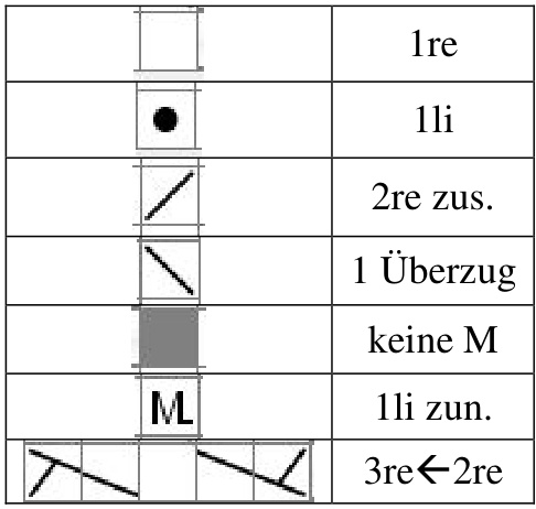 Pattern illustration