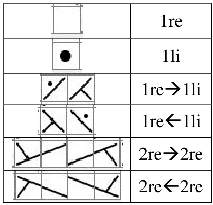 Pattern illustration