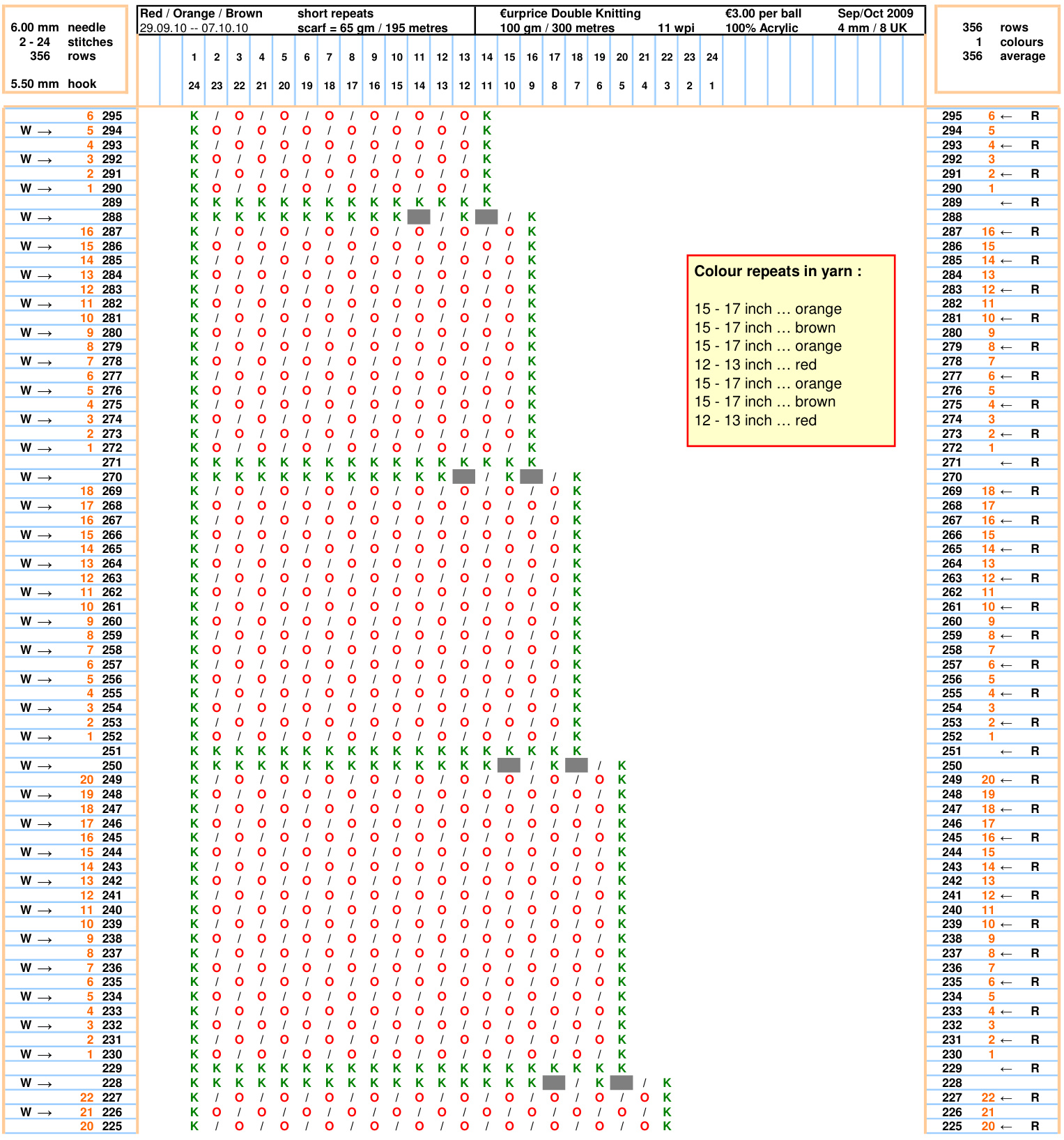 Pattern illustration