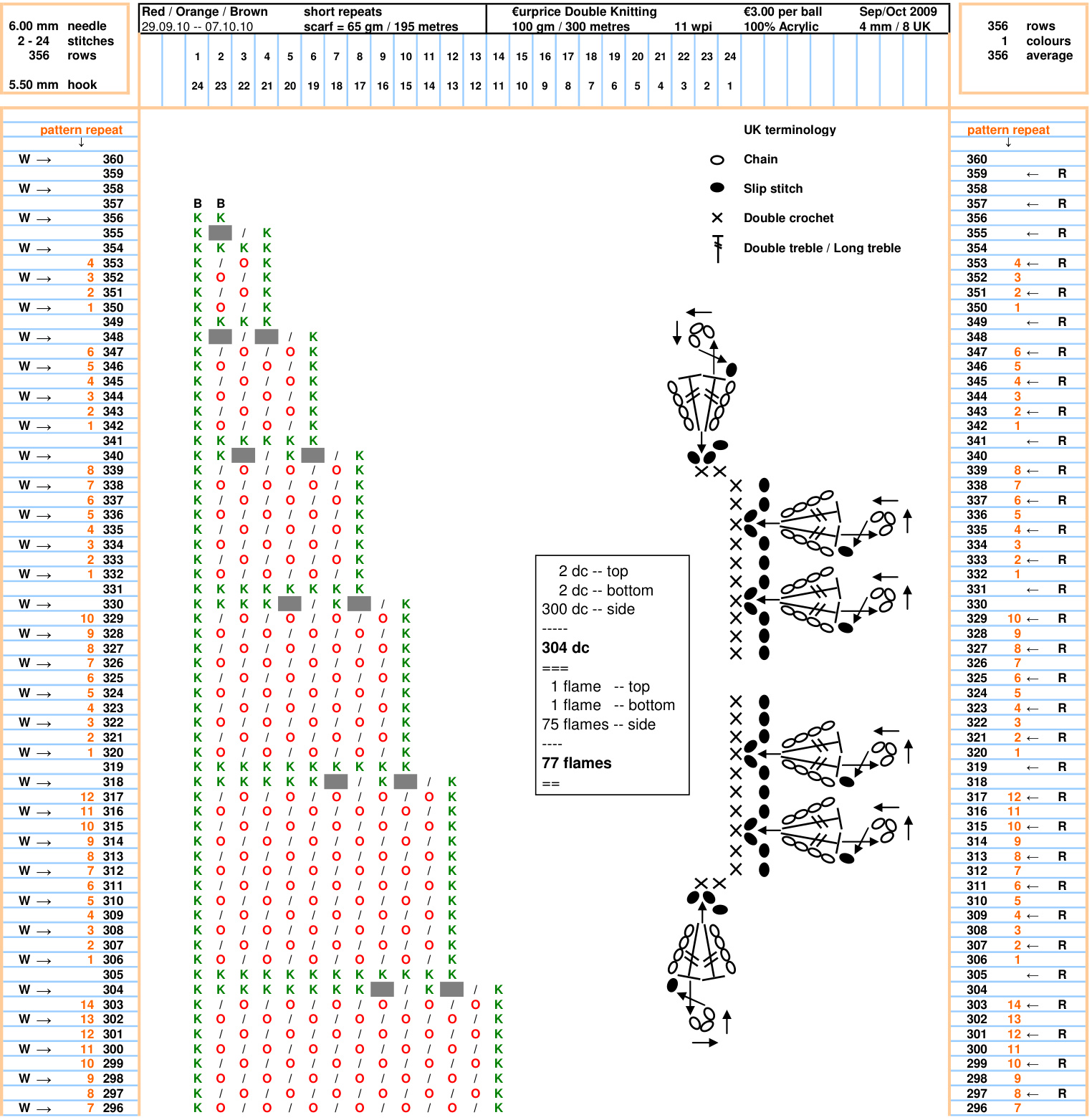 Pattern illustration