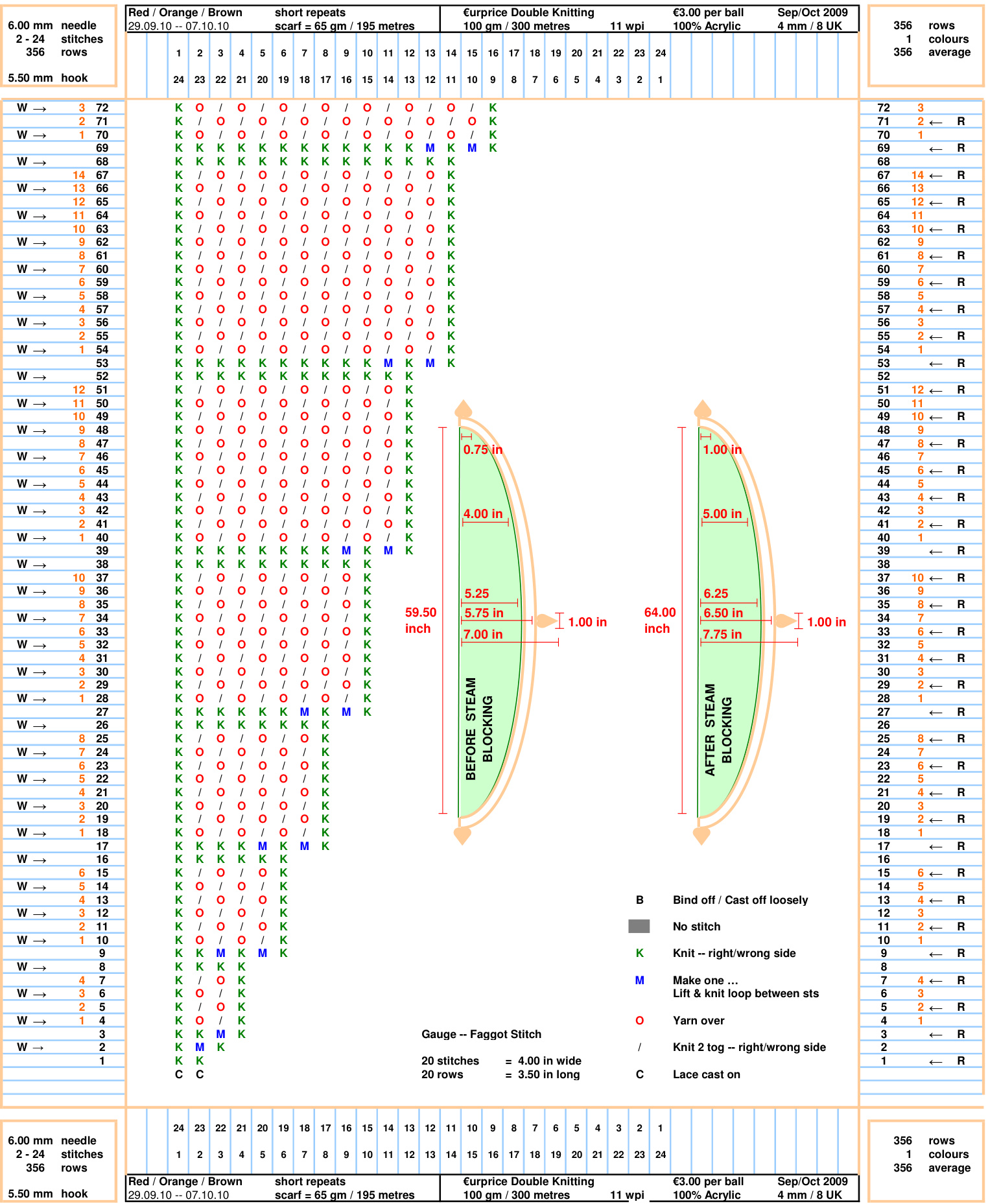 Pattern illustration