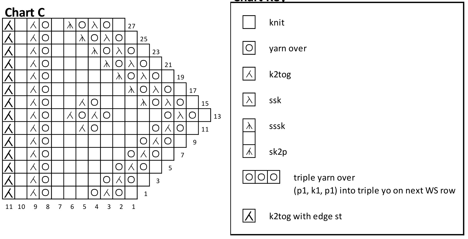 Pattern illustration