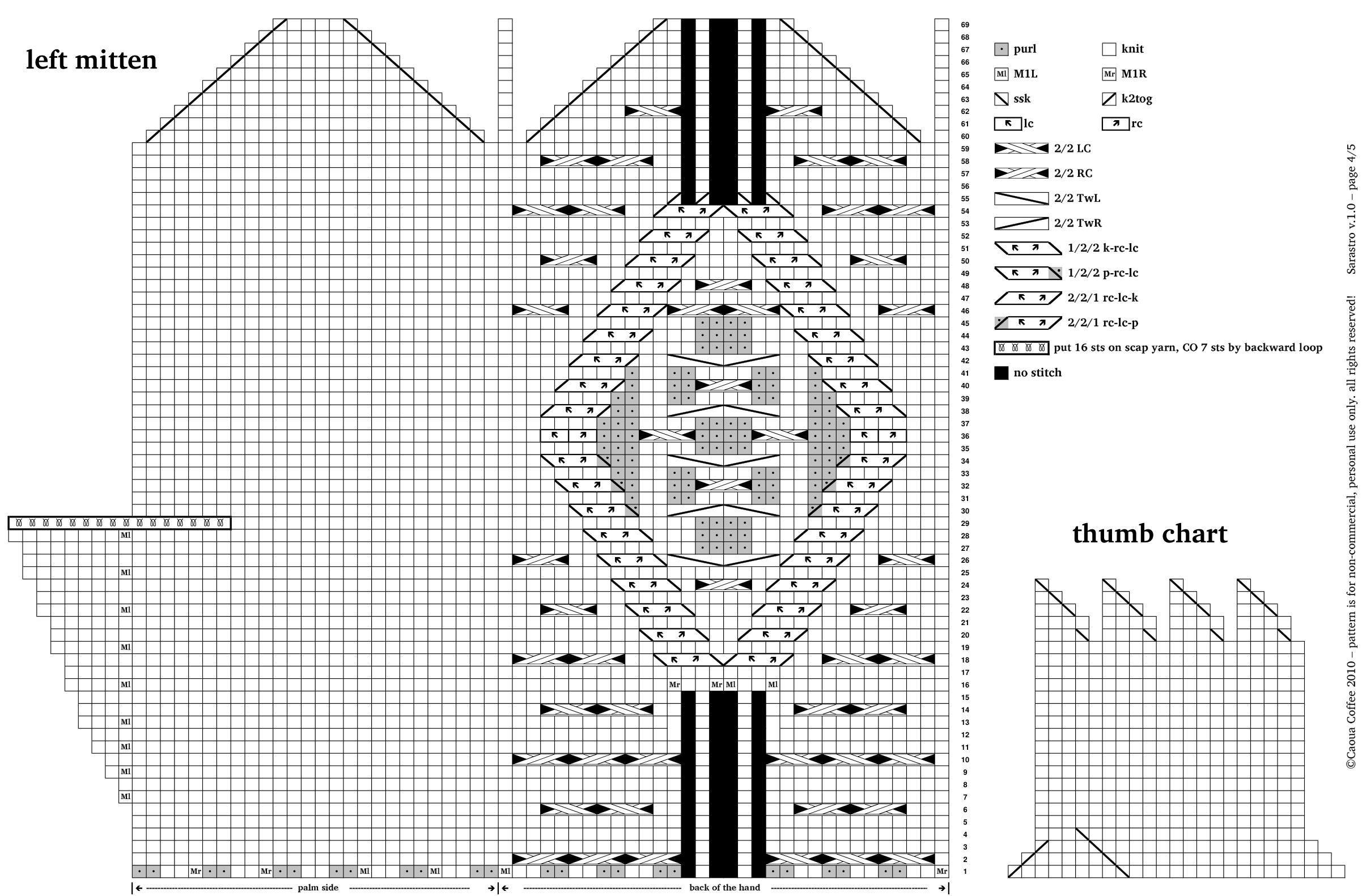 Pattern illustration