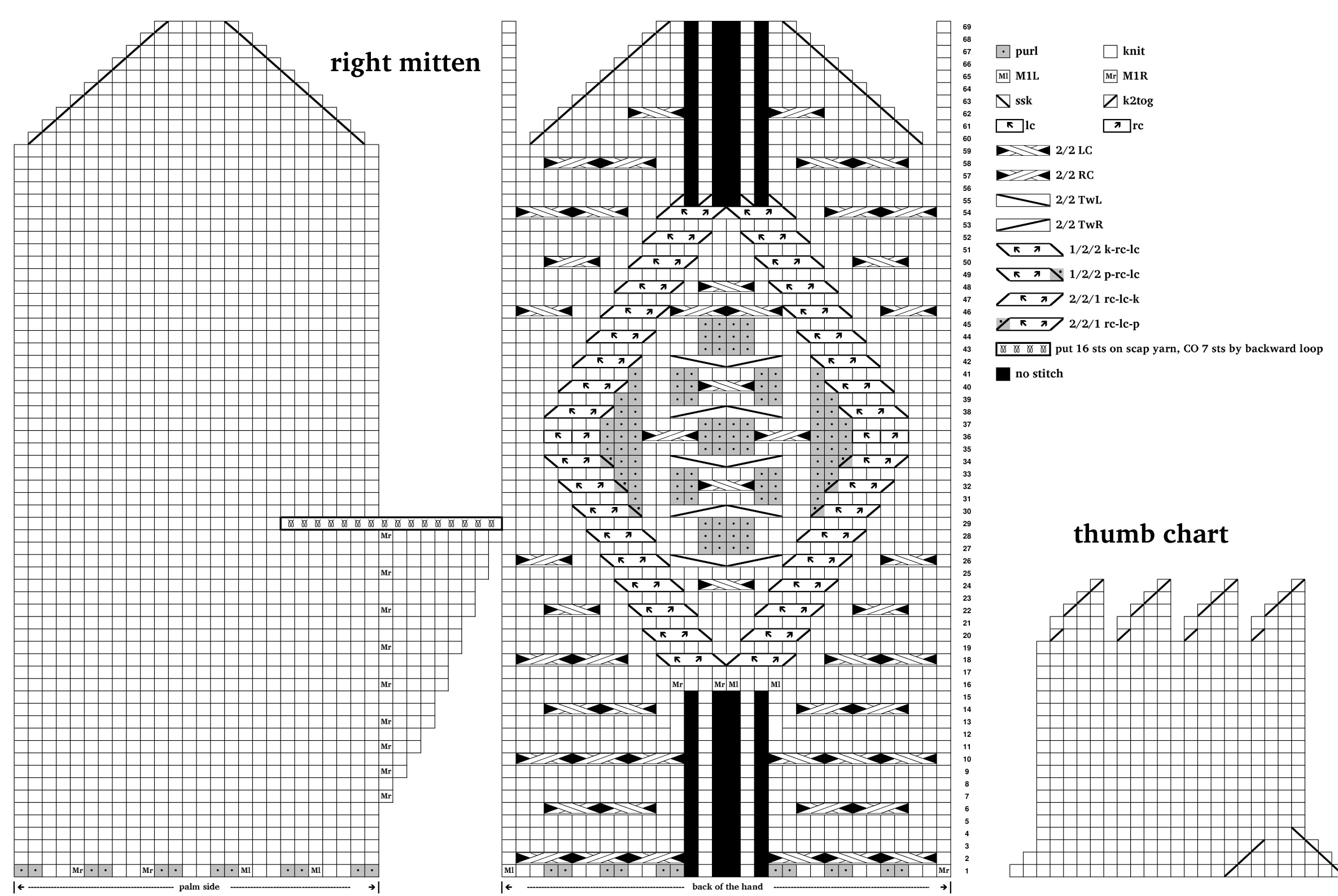 Pattern illustration