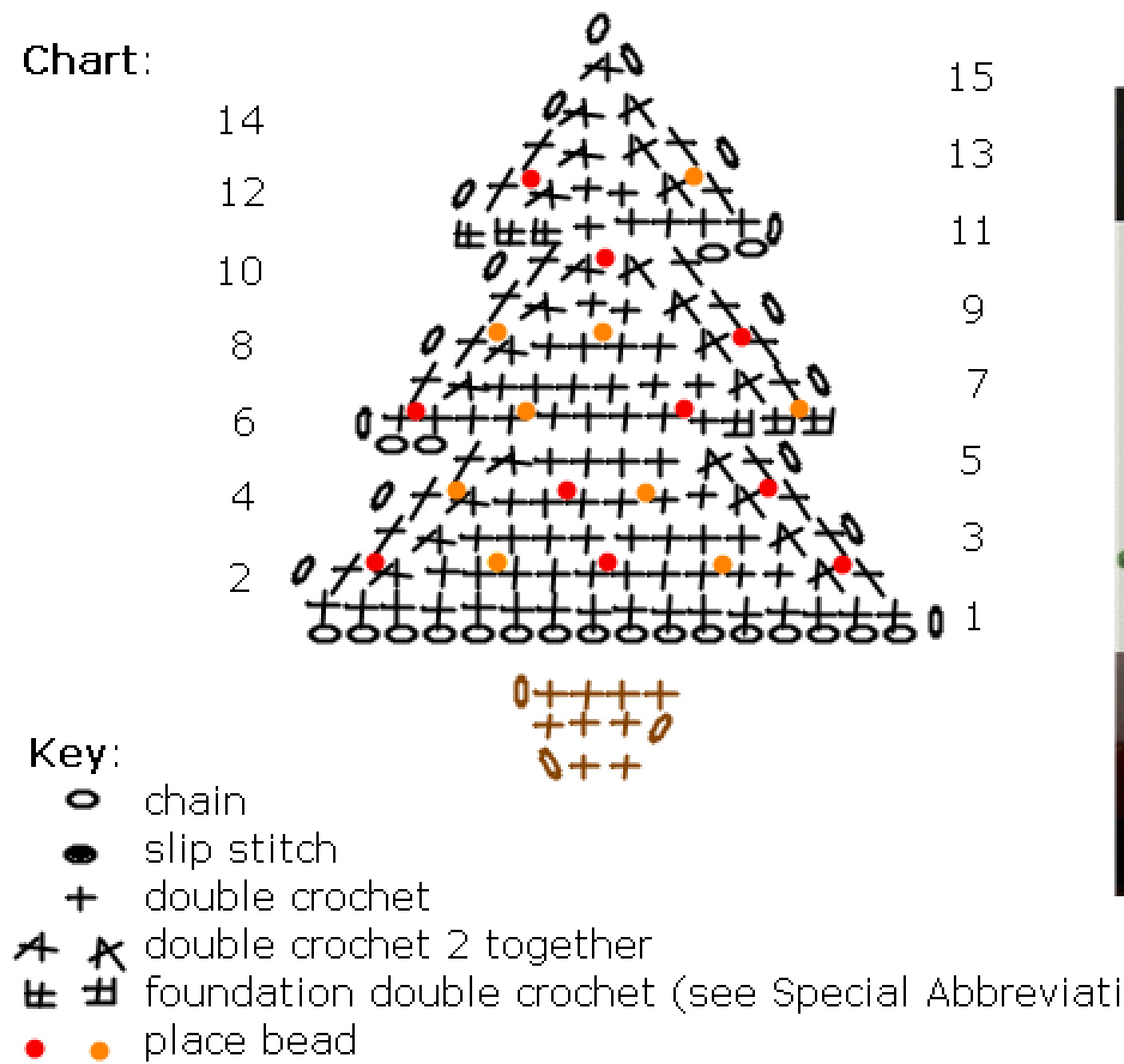 Pattern illustration